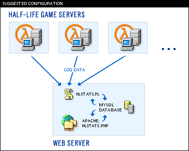 Configuration diagram